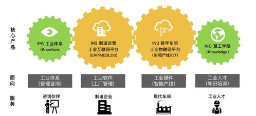 創(chuàng)速遞 奧萊特 美能華 慧工云等公司完成新一輪融資