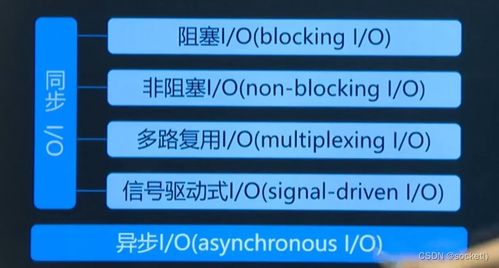 網(wǎng)絡編程開發(fā)及實戰(zhàn) 下