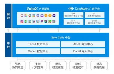 產(chǎn)品營(yíng)收同比翻3倍,赤子城科技APP 工廠(chǎng)&ldquo;高產(chǎn)&rdquo;的秘訣
