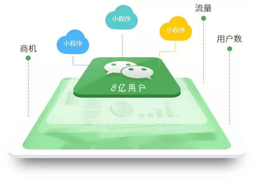 對(duì)實(shí)體門(mén)店經(jīng)營(yíng)有巨大好處的竟然是...