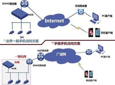 宇視科技網(wǎng)絡(luò)設(shè)備SDK開(kāi)發(fā) V1.2.0 官方版 下載-腳本之家