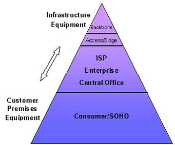 基于arm雙內(nèi)核的平臺化網(wǎng)絡(luò)產(chǎn)品設(shè)計(jì)