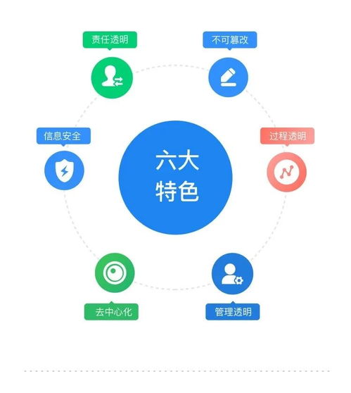 建信筑和榮獲區(qū)塊鏈服務(wù)網(wǎng)絡(luò)bsn開(kāi)發(fā)者大賽獎(jiǎng)項(xiàng)