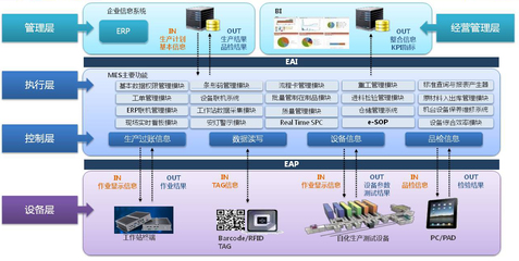 MES如何驅動企業管理思想的創新與變革